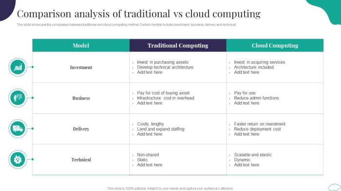 Computing